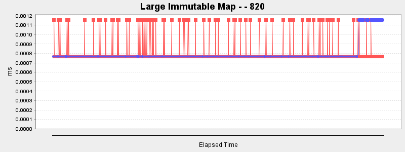 Large Immutable Map - - 820